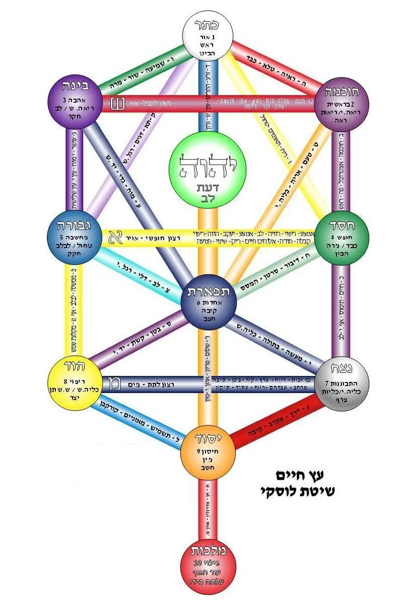 tree of life